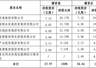 长江财险第三次增资,拟引国资再入局!以防流动性风险?