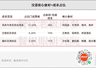 市场规模或超2500亿！汉堡，杀回来了