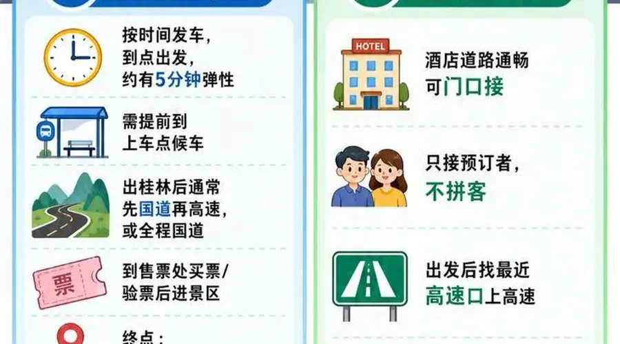 去龙脊梯田坐大巴还是包车划算？桂林龙脊梯田游玩攻略！