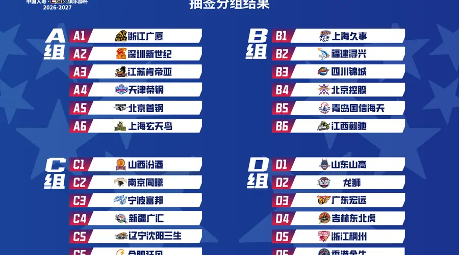 CBA俱乐部杯抽签分组：广厦同组北京 山东广东D组