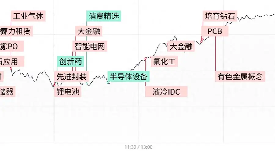 每日收评创业板指大涨2.52%，大金融板块集体爆发，两市成交额创历史第二大量