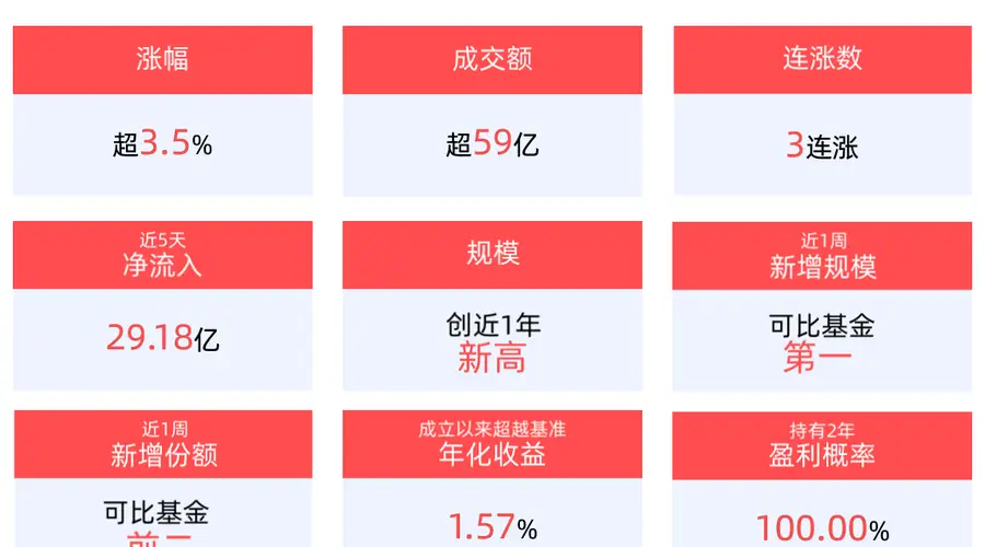 QDII-ETF盘前早报 | 上周五美股三大指数收盘下跌，半导体设备ETF国泰(159516)成交59.49亿元