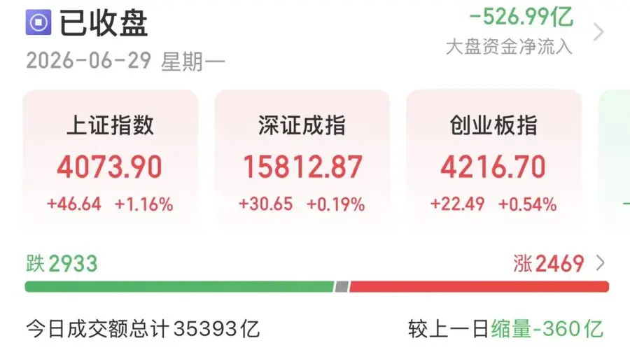 A股“喝酒吃药”！科技变脸，真切换还是有陷阱？