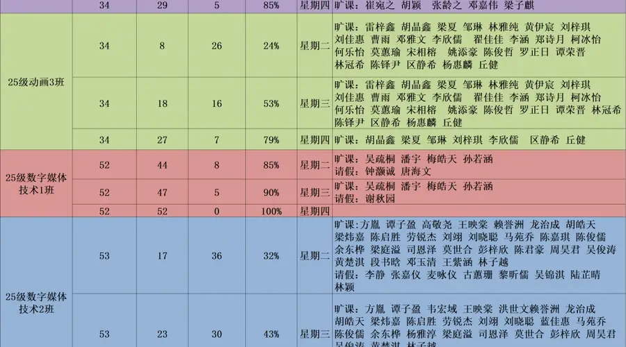 早读汇报 | 2025-2026学年第二学期数字传媒学院第16，17周早读情况