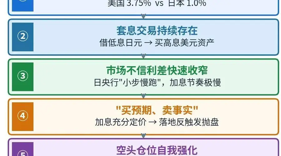 全球汇市打开“魔盒”
