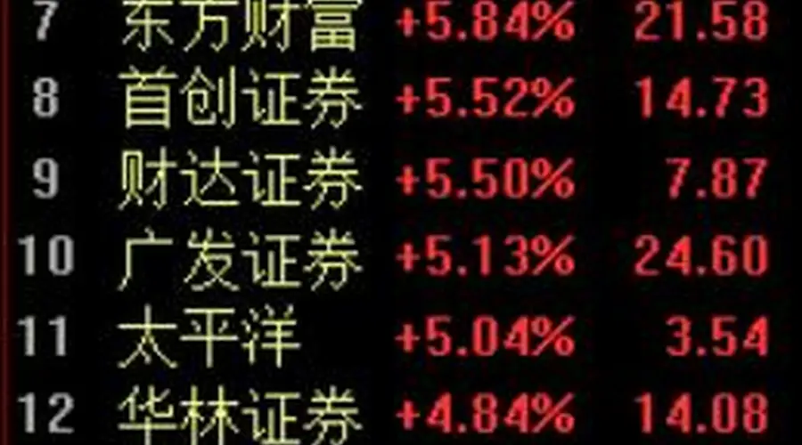 A股“老登股”集体反攻!下半年首个交易日风格骤变,猪肉、鸡肉、白酒、券商涨疯了