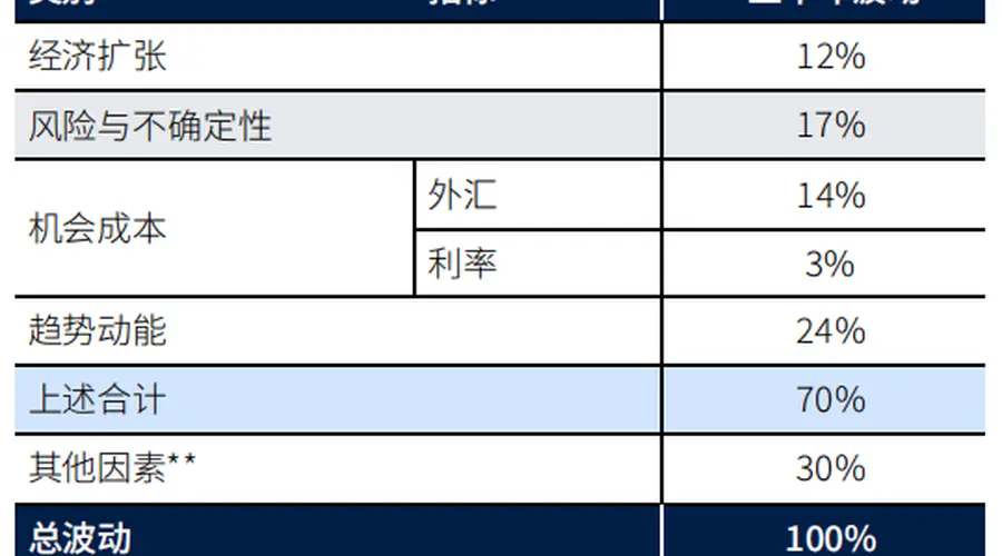 金价“V”型回弹