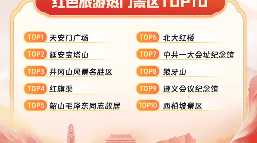 从“听讲”到“入戏”：红色旅游迈入“沉浸共情”时代