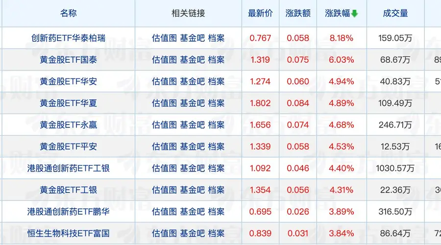 多家公募有高管变动；基金公司最新ETF管理规模出炉
