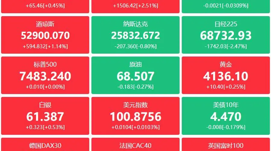 A股头条:宇树科技科创板IPO注册生效,美国6月非农远低于市场预期,国有大行5年期个人大额存单“再现江湖”