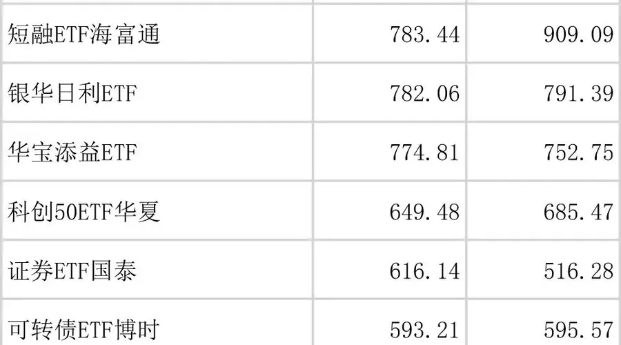 全市场规模最大ETF易主