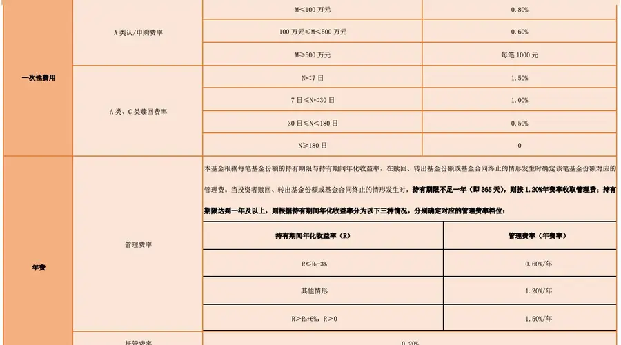 代表作累计回报超8倍 李巍新基广发匠心精选正式发售