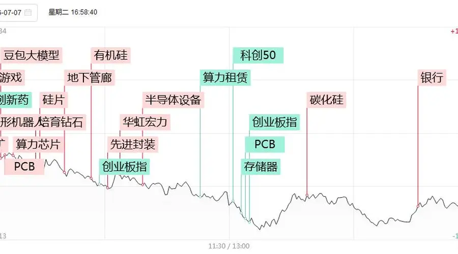 涨停复盘:仅30余股涨停,微盘股指数跌4%!有研硅20cm涨停,华天科技、TCL中环、华微电子涨停!
