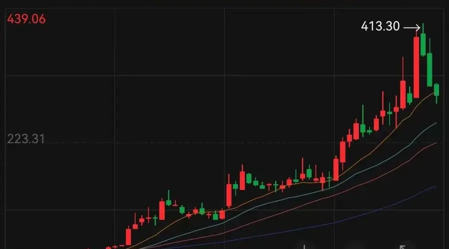 业绩翻倍甚至好几倍,11家A股公司今夜公布大利好!6倍光通信大牛股在列
