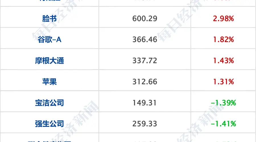 乌称打击俄炼油厂，距乌边境2500公里；美科技股大涨；西班牙1-0葡萄牙进八强；中公教育相关投资者被暂停交易；宇树IPO注册生效丨每经早参