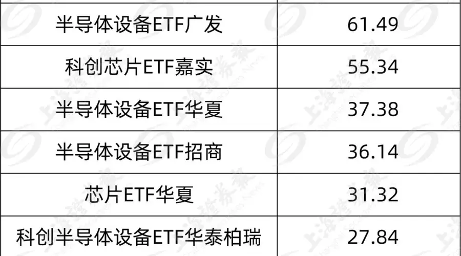 资金瞄准这个赛道，11天狂买700亿