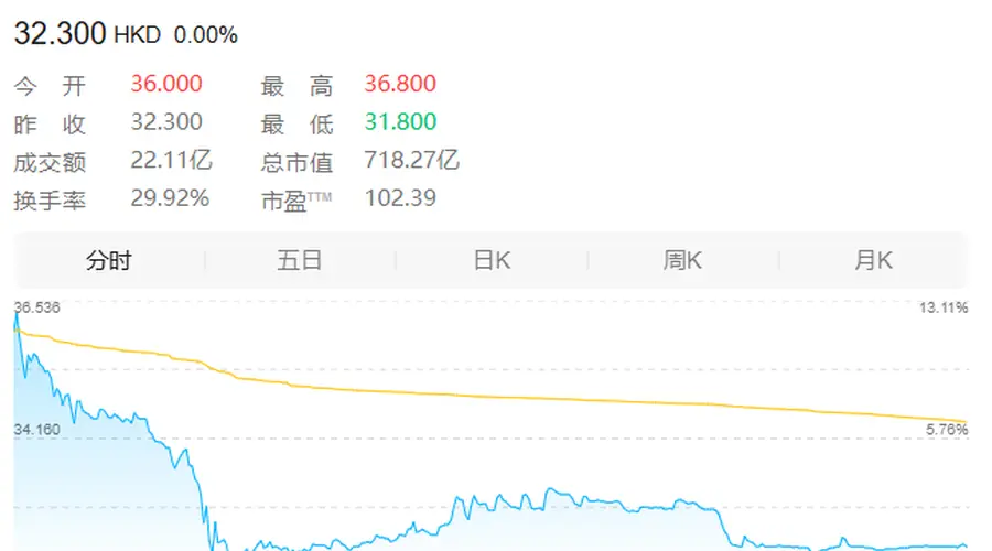 市值超700亿港元 晶圆代工再添A+H企业