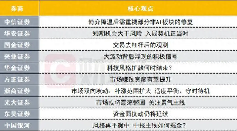 中报主线如何掘金?科技风格扩散何时结束?十大券商策略来了