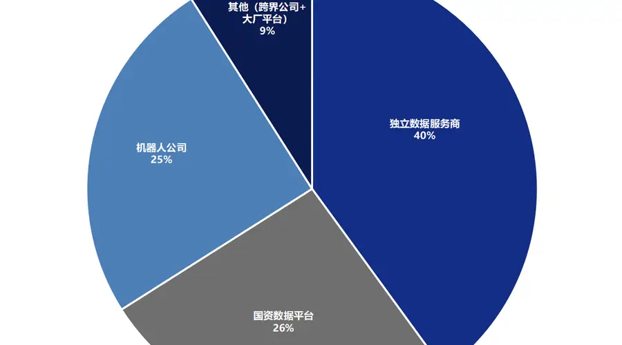 机器人还没学会做家务，卖数据的已经先赚到了钱
