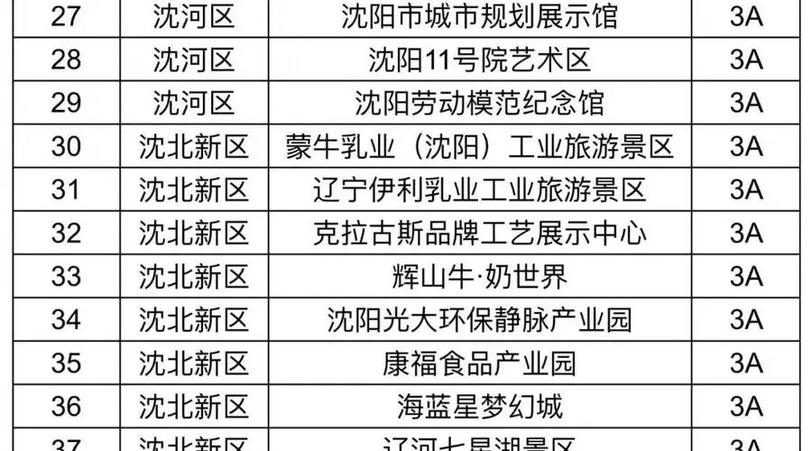 沈阳A级旅游景区15日起有序恢复开放!
