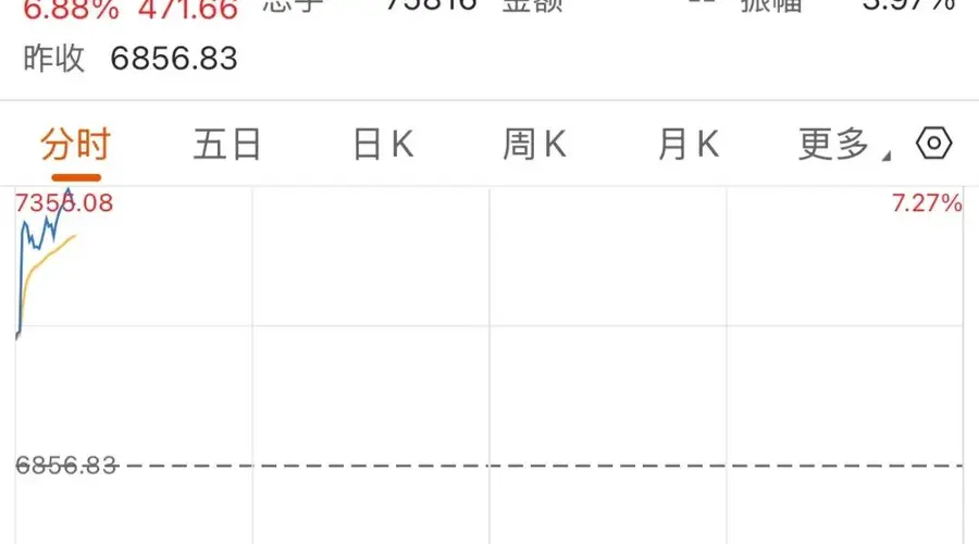 刚刚，韩股又熔断！谁在制造韩国股市“过山车”？