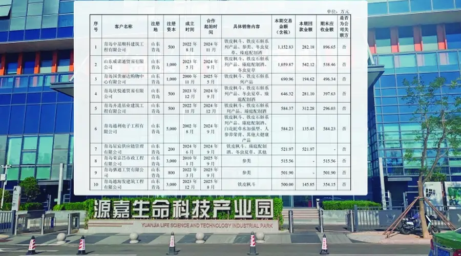 上证深一度｜客户“本土化” 渠道“隐蔽化” 谁在“滋补”天目药业？