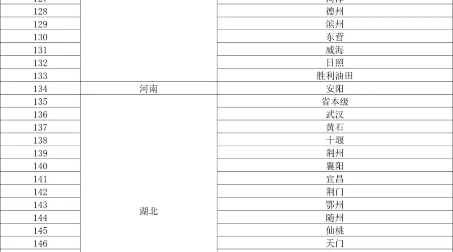 生娃基本“不花钱”,28个省份安排上了(附地区名单)