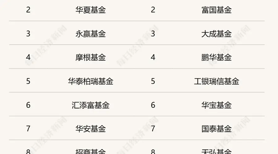 主打稳健策略！主动ETF进入上报阶段，首批试点基金管理人共18家