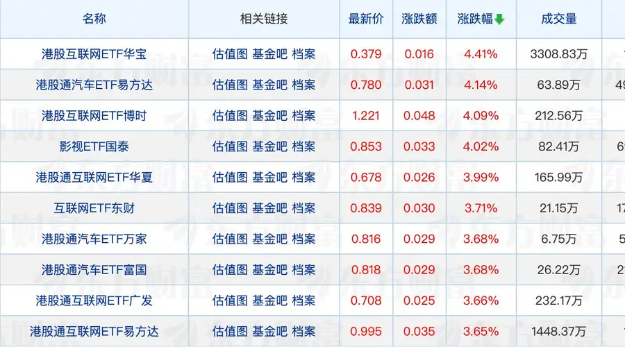 又有公募出手自购;“翻倍基”重仓方向曝光