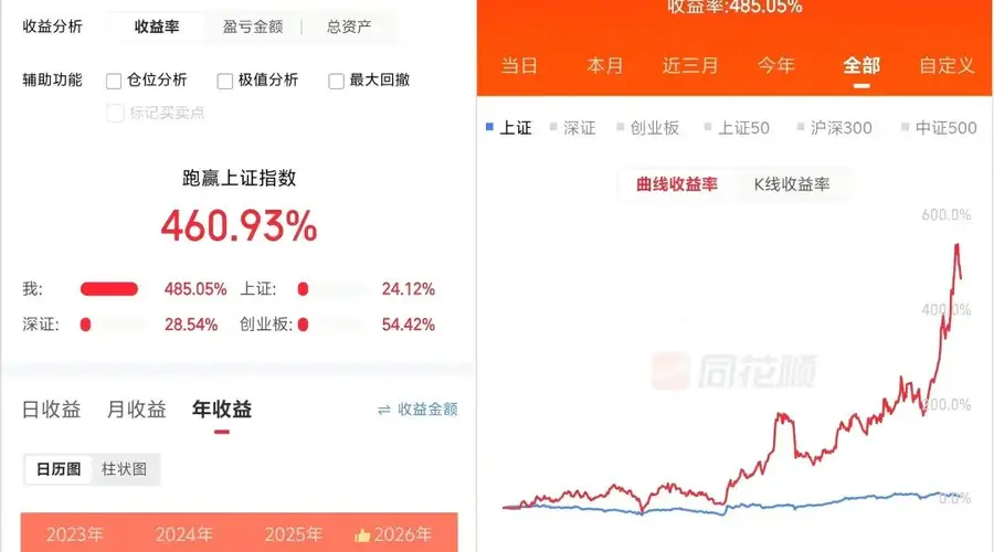00后炒存储:一个月走完老股民十年心路