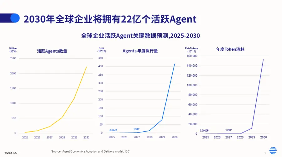 WAIC 2026:谁在重新定义AI的标尺