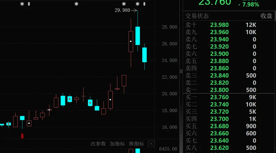 大模型龙头,百亿资金抢筹!