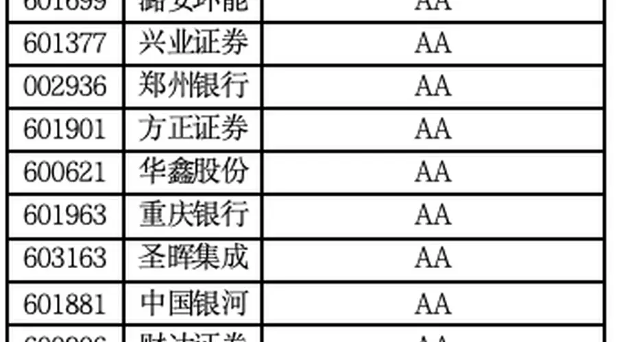 A股现金流百强榜:谁在真金白银地赚钱?