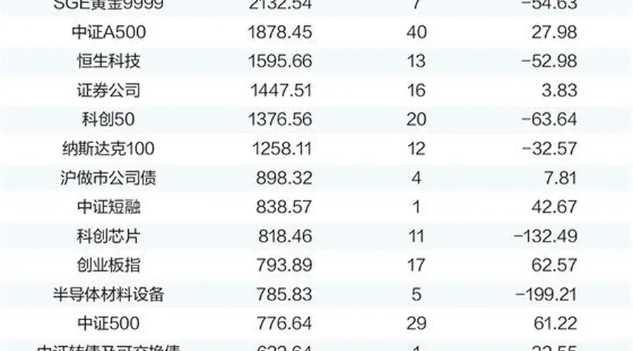 ETF“一哥”十日三度易主 产品百花齐放生态今非昔比