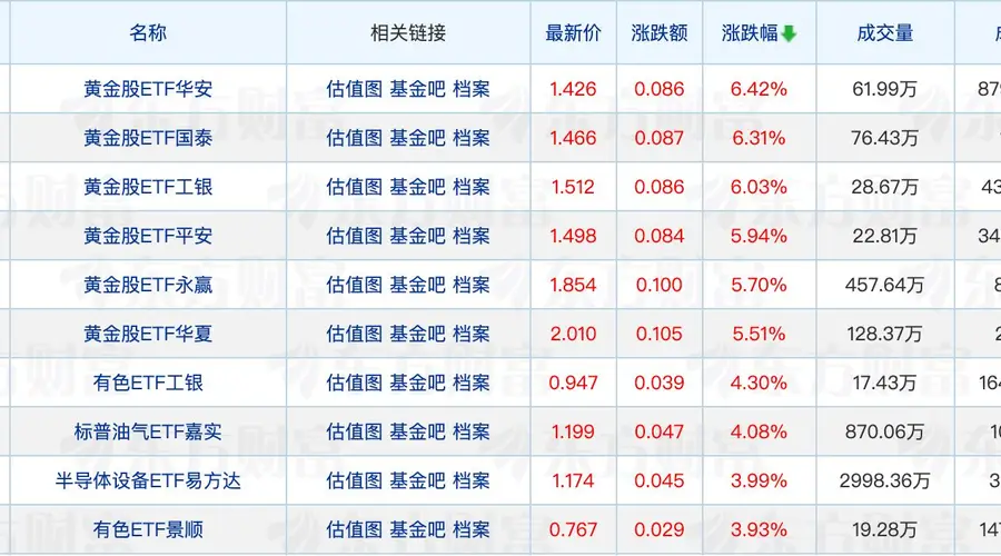 公募基金十大重仓股洗牌;基金公司最新“座次”出炉