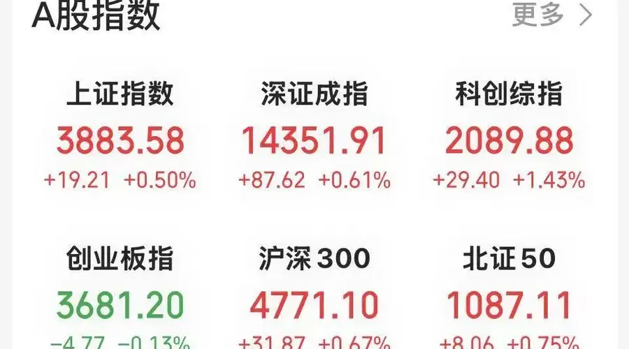 托伦斯20cm涨停×2半导体设备板块领涨