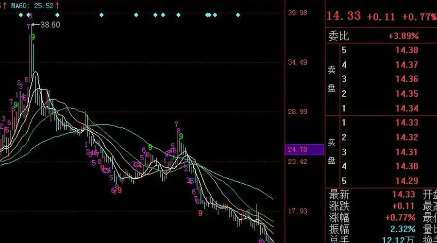 7月23日晚间公告:华力创通(300045)遭特种领域采购禁入30个月