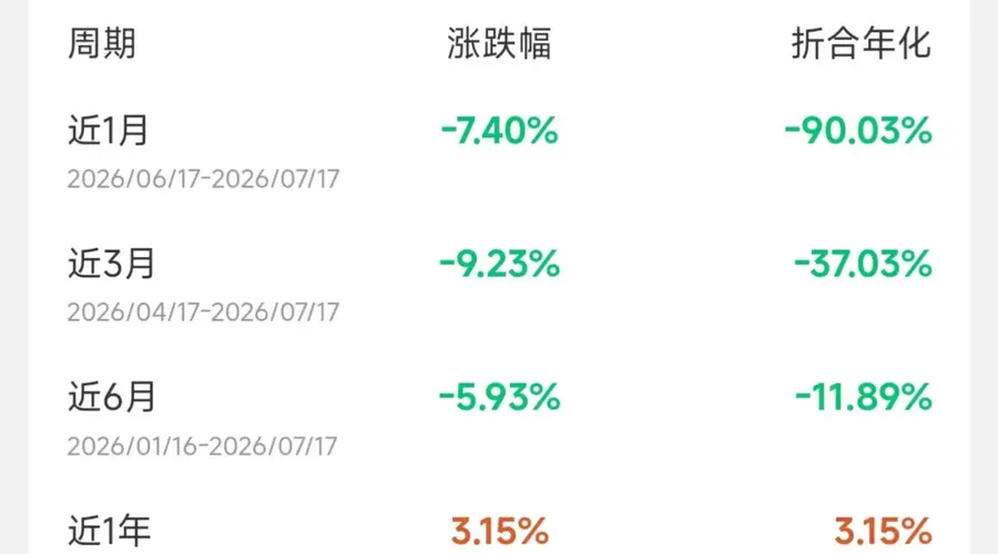 银行理财收益缩水,机构集体喊话,投资者该如何应对?