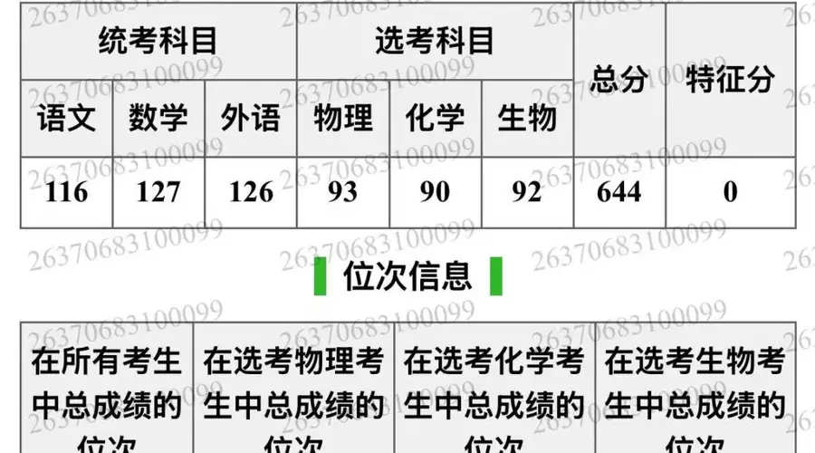 山东644分考生填错志愿被厦大马校录取 因费用太高无奈决定复读