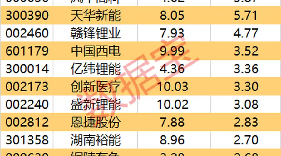 尾盘资金抢筹立讯精密超9亿,十五行业录得主力资金净流入