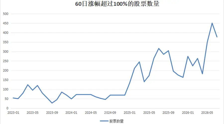 A股波动加大 3.3万亿量化基金市场影响引热议