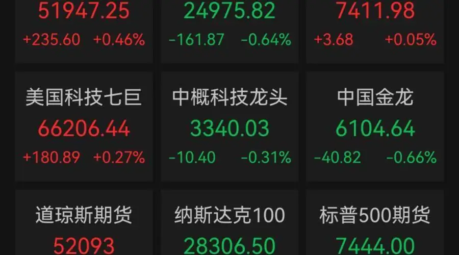 美股芯片股全线暴跌 马斯克一周财富缩水超8800亿