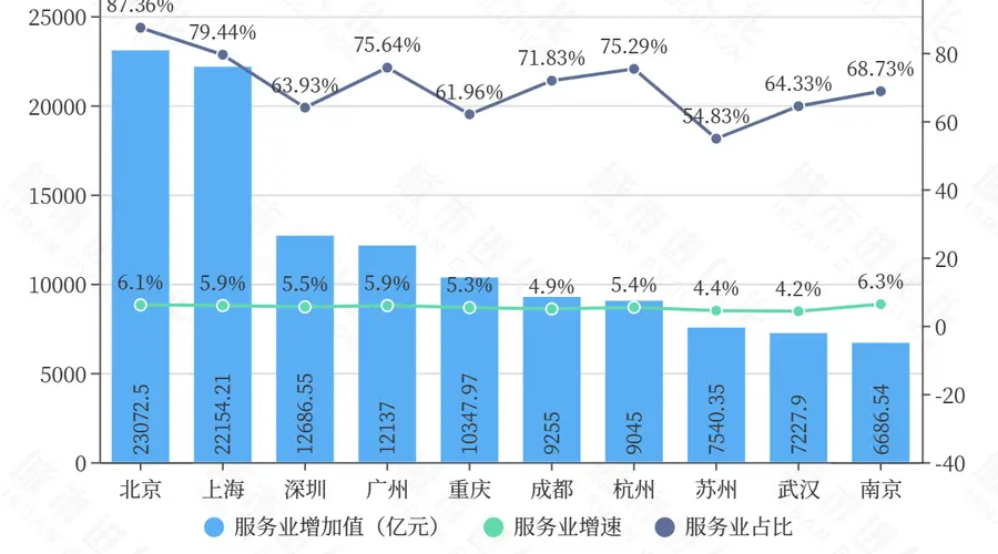 GDP十强城市再“易位”，新变量出现了