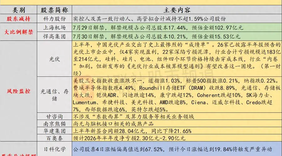 7月29日投资提示:伊朗发射导弹袭击驻中东美军 WTI原油期货早盘涨超5%