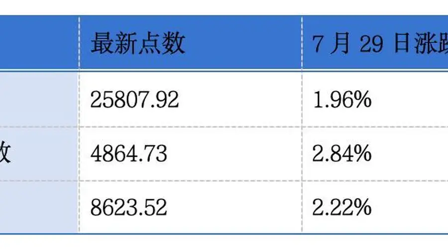 7月下旬港交所动静：聚辰股份等三公司递表 雍禾医疗等三企业发布中期业绩喜报