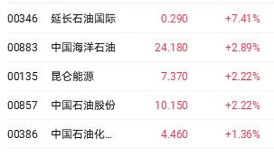 港股收盘动态:三大指数表现分化 中际旭创港股首日破发