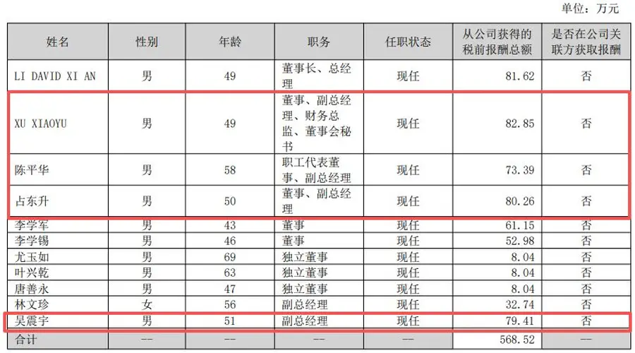 两期股权激励计划业绩考核目标一致，熊猫乳品详解背后原因