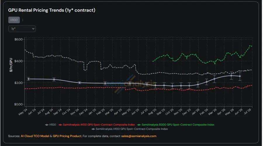 通信板块已超跌,年线能撑住吗?关注通信ETF(515880)