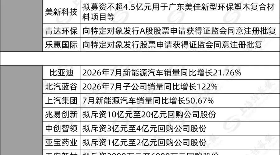 301366上半年净利增超15倍