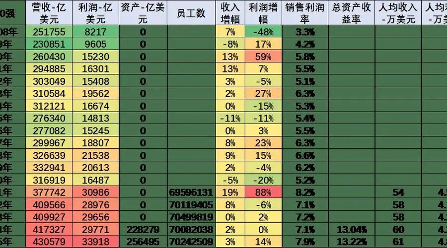 世界企业500强榜单：中国汽车企业整体态势向好
